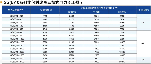 SG(B)10系列非包封干式變壓器參數(shù)