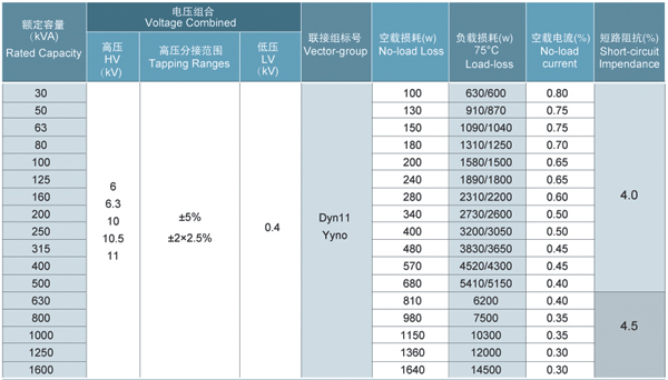 S11系列10kV-35kV級低損耗無勵磁調(diào)壓變壓器參數(shù)