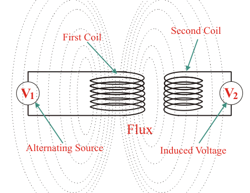 干式變壓器的工作原理圖.png