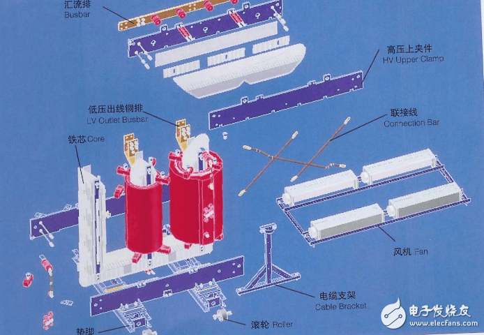 SCB11型干式變壓器工作原理以及結(jié)構(gòu)圖