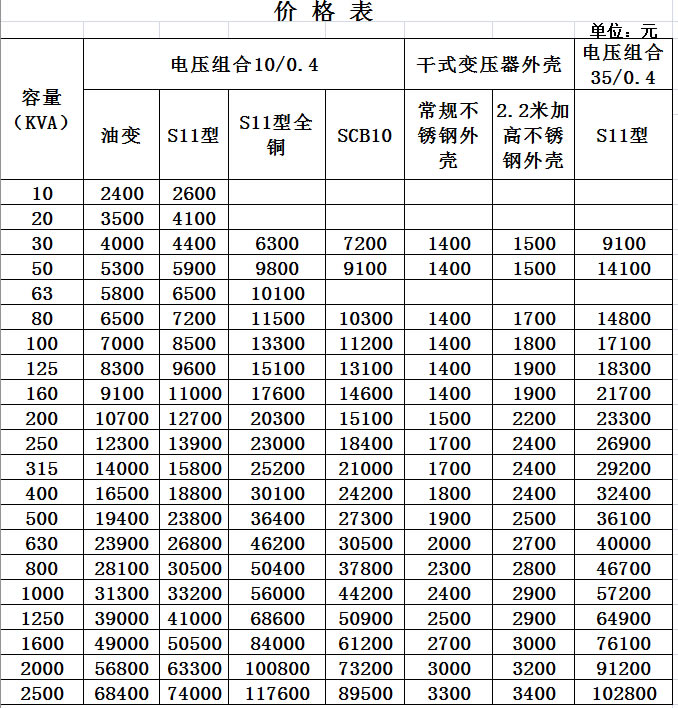 SCB10干式變壓器價(jià)格表.jpg