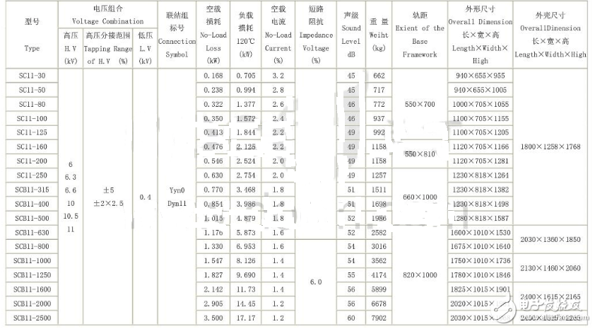 SCB11干式變壓器性能參數(shù)表.png