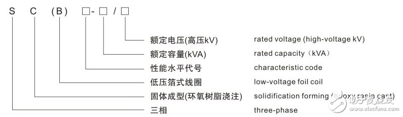 SCB11干式變壓器性能參數(shù)字符含義.png