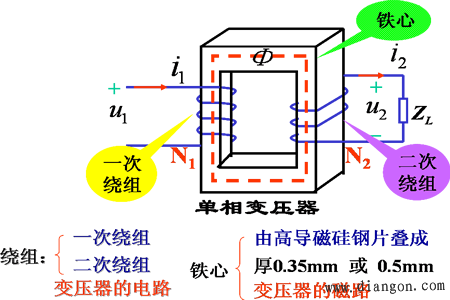 電力變壓器的結構和工作原理.jpg